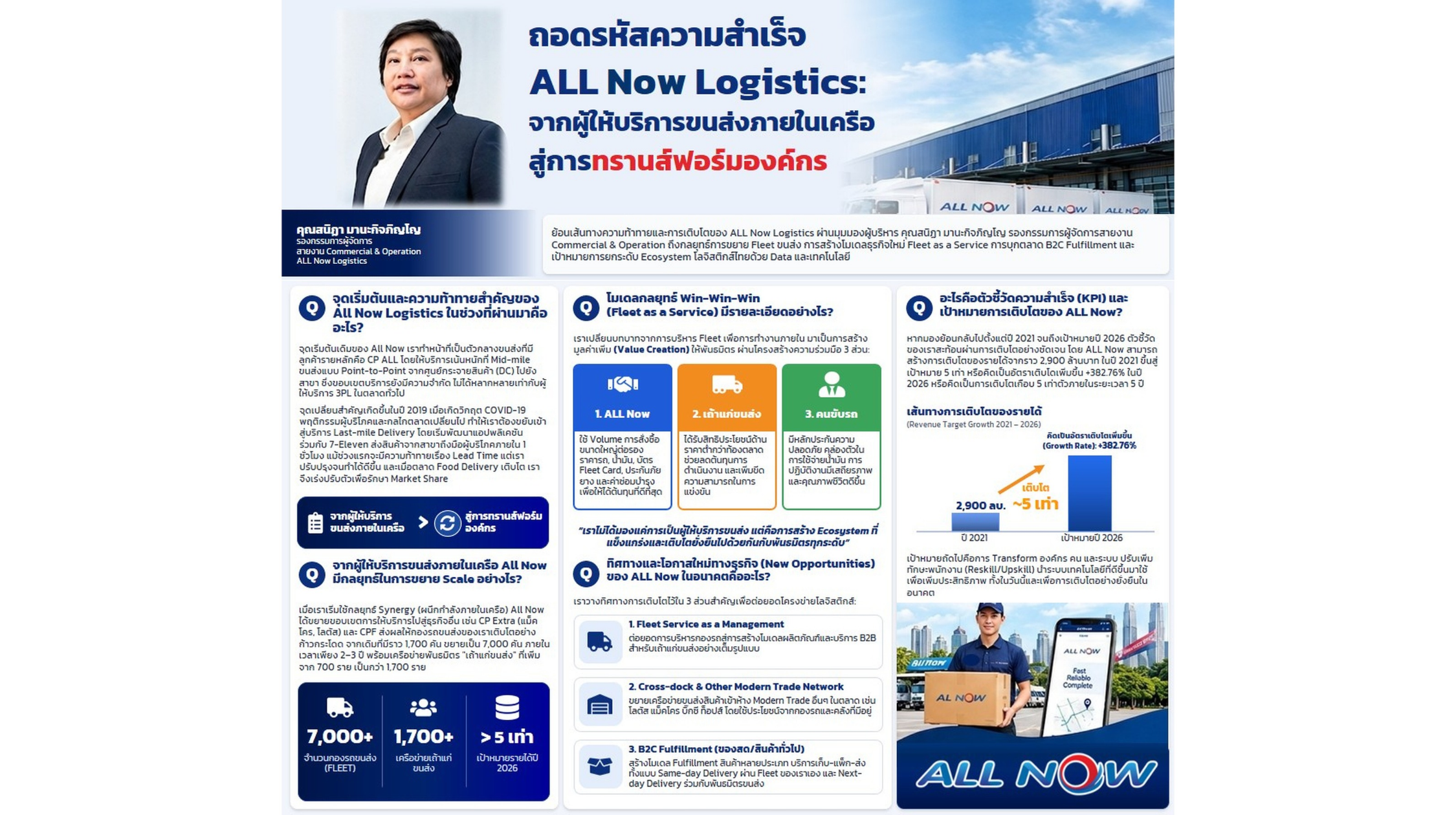 ถอดรหัสความสำเร็จ ALL Now Logistics