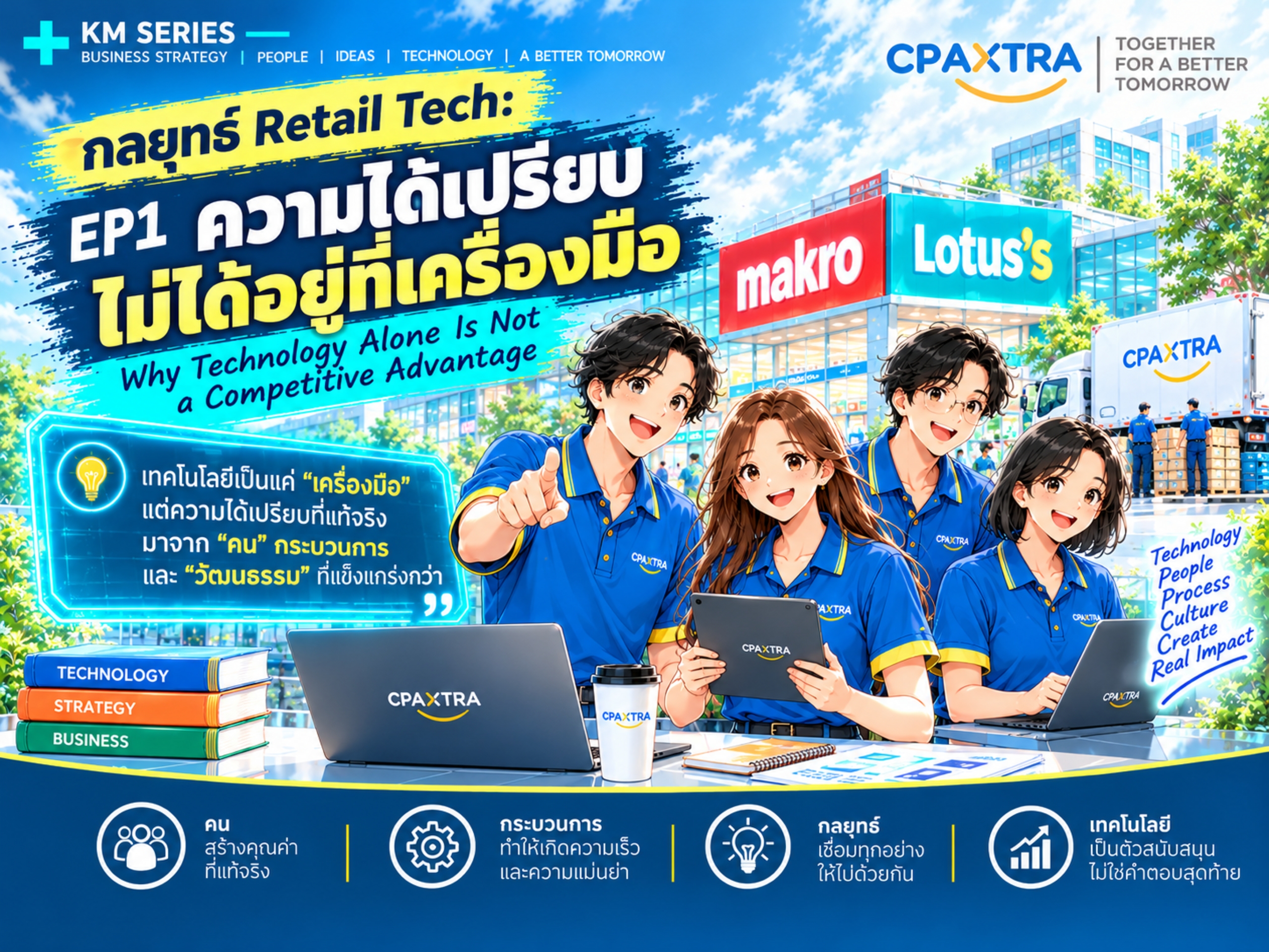 กลยุทธ์ Retail Tech: EP1 ความได้เปรียบไม่ได้อยู่ที่เครื่องมือ