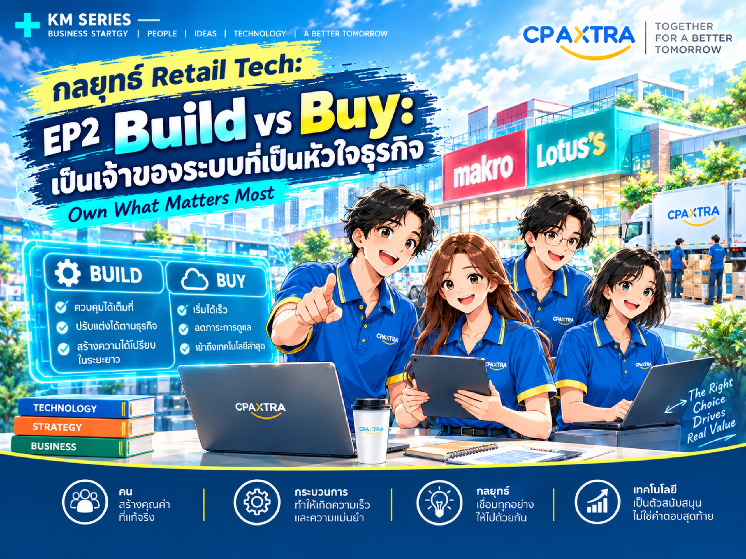 กลยุทธ์ Retail Tech: EP2 Build vs Buy: เป็นเจ้าของระบบที่เป็นหัวใจธุรกิจ